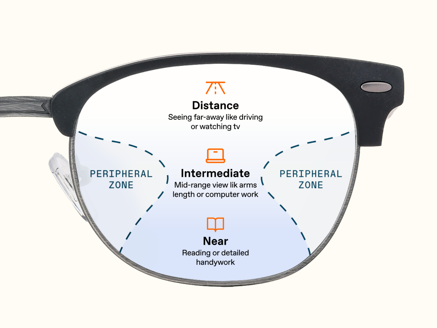 Progressive Lenses